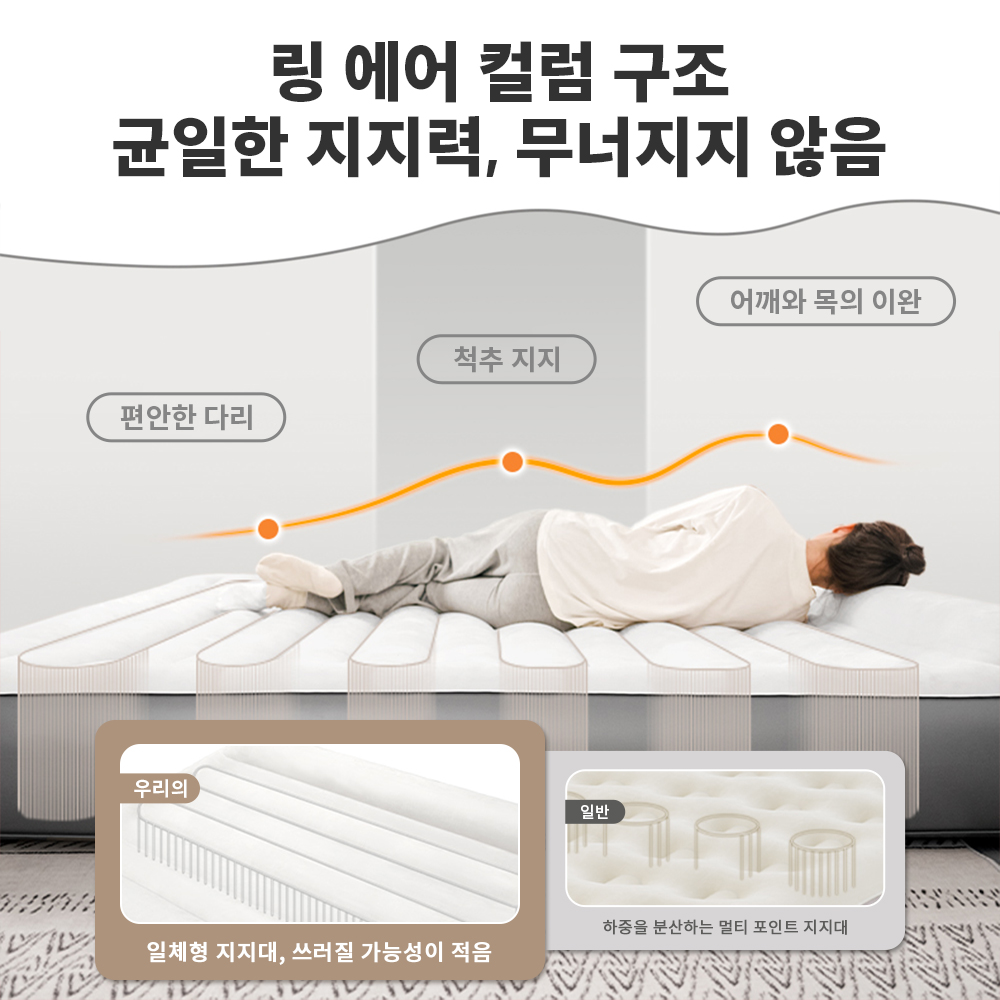 Naturehike Self Inflating Matt - Camp Pillow Compressible 评论和价格